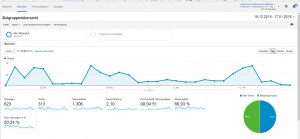 Internet-Seite des Bogensport-Wildeshausen e.V. erfolgreich